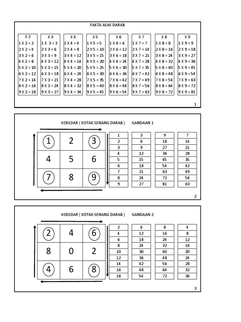 Projek Modul Bijak Sifir Pdf