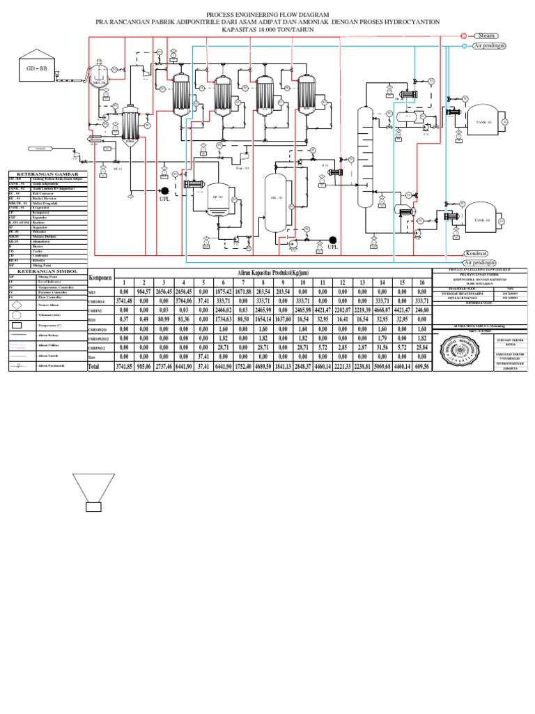 Flow Diagram for Adiponitrile Production | PDF