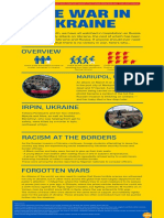 The War in Ukraine