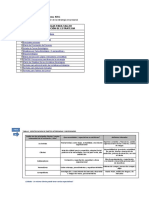 Tablas para Implementacion de Estrategia Modelo KISS BSC