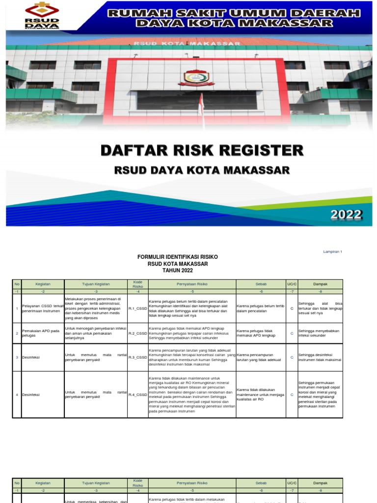 Daftar Risk Register Rumah Sakit Tahun 2022 | PDF