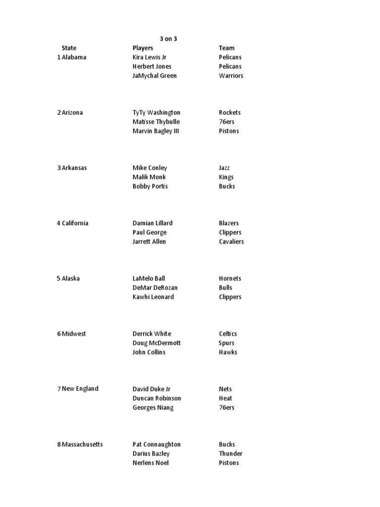 3-on-3-state-players-team-pdf
