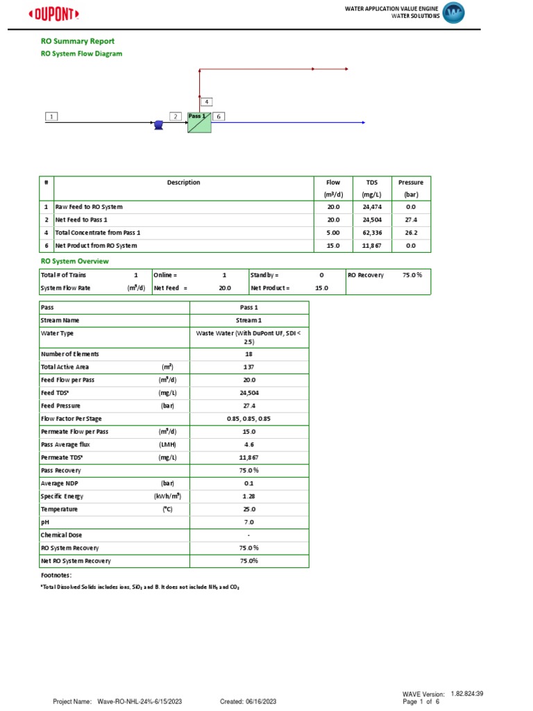 RO System Performance Summary | PDF | Technology & Engineering