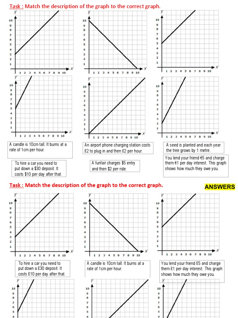 Linear Graph Matching Activity PDF