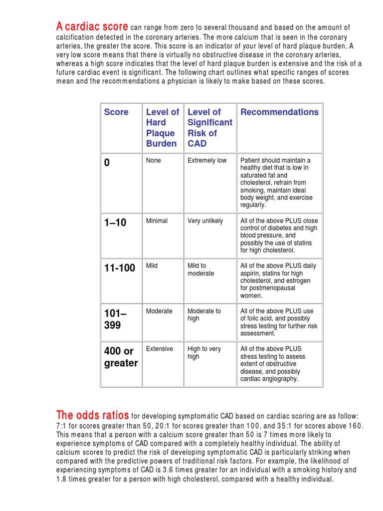 Cardiac Score Tool PDF