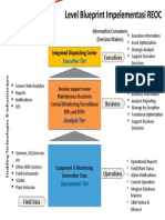 Level Blueprint Impelementasi REOC