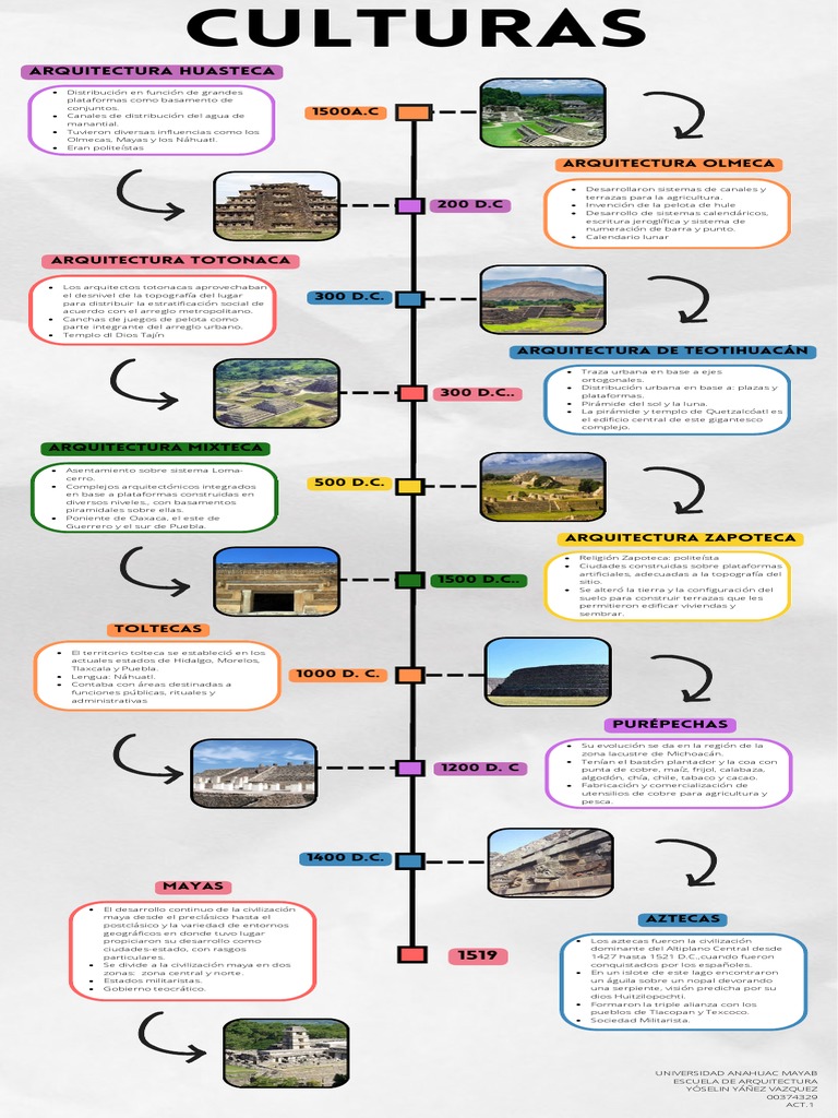 Linea Del Tiempo Pdf México Era Precolombina