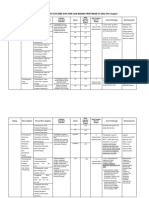 Cara Perhitungan Io Dak 2022