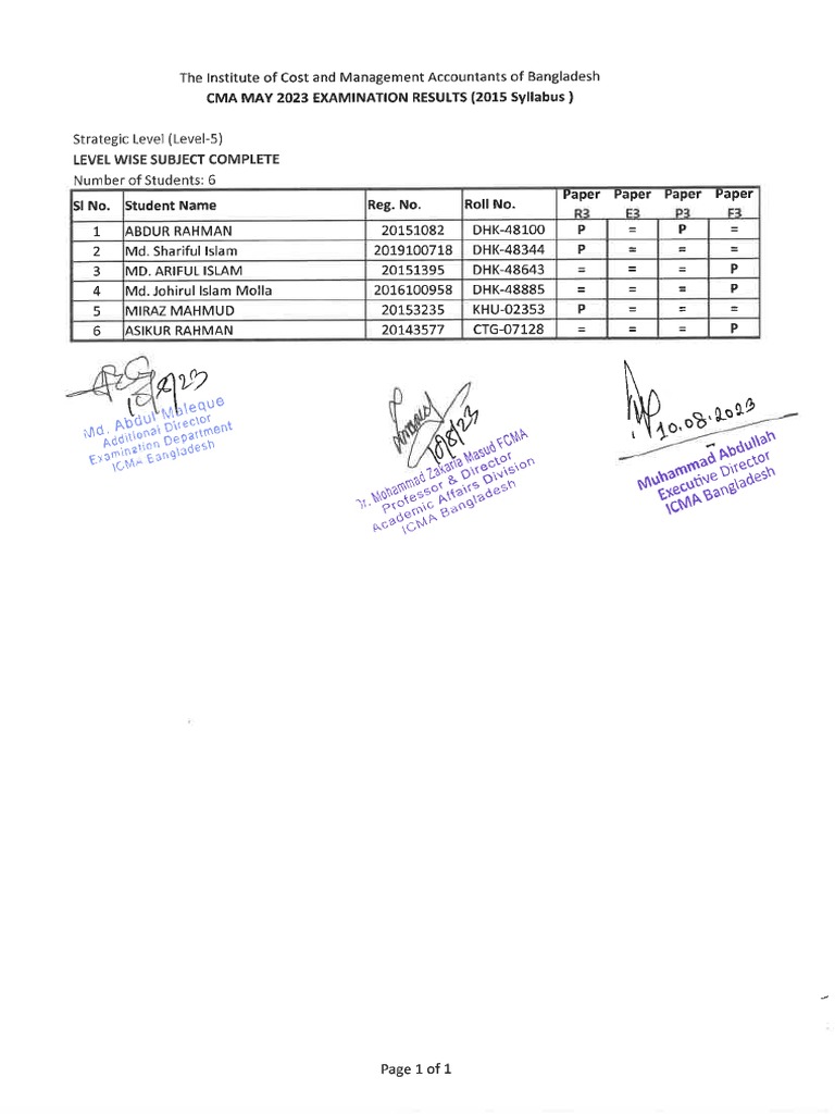 Cma May 2023 Subject Complete Pdf