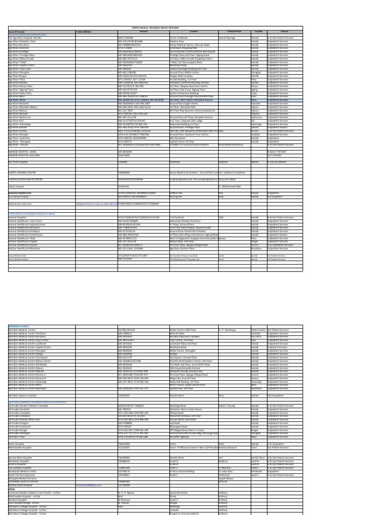 Trident Medical Insurance Providers List | PDF | Nairobi | Patient