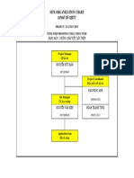 5-Site Organization Chart - V02