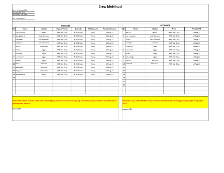 List Mobdemob Onsigener - AWB. Star Onyx - 08 Agustus 2023 - Temporary ...