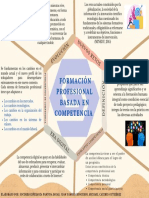 Gráfico Mapa Mental Esquema Proyecto Corporativo Recortes Sencillo Colorido