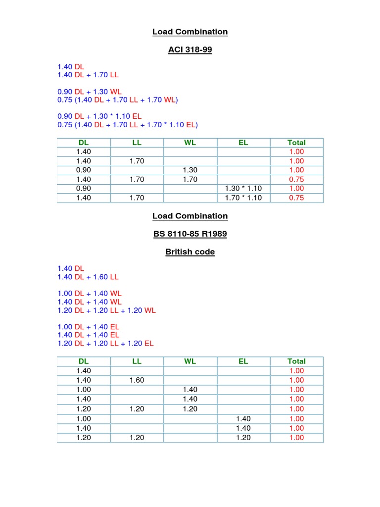 Load Combination PDF