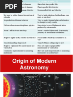 Intro To Astronomy - Origins of Modern Astronomy