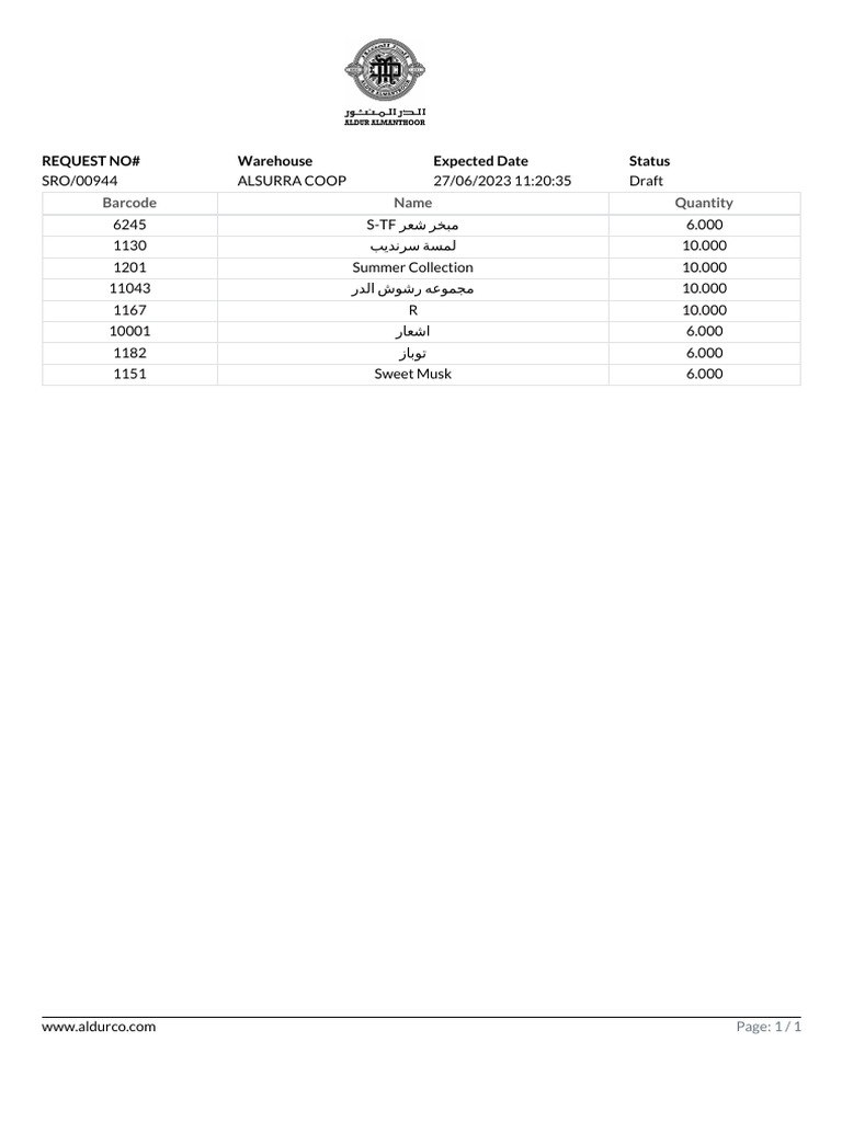 Stock Request Order Report | PDF