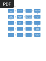 Payment Certificate Flow Chart