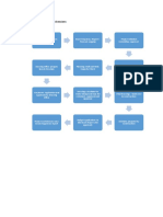 Project Flow Chart