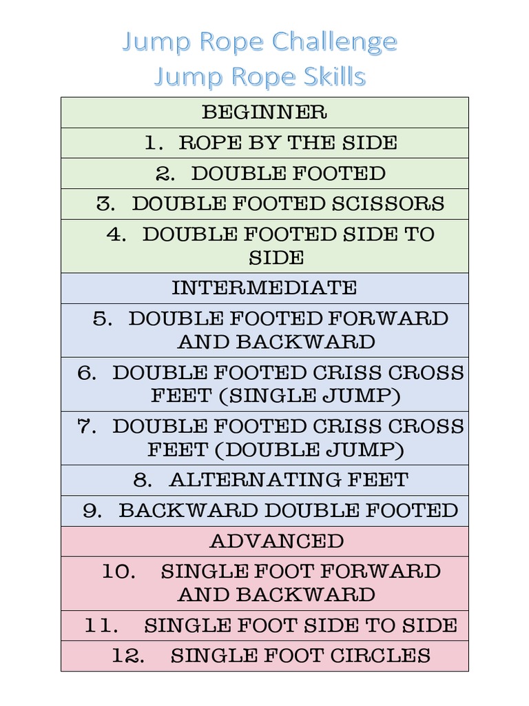 Jump Rope Techniques for All Levels | PDF