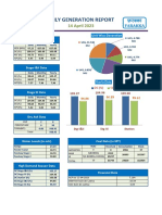 Daily Generation 14.04.2023