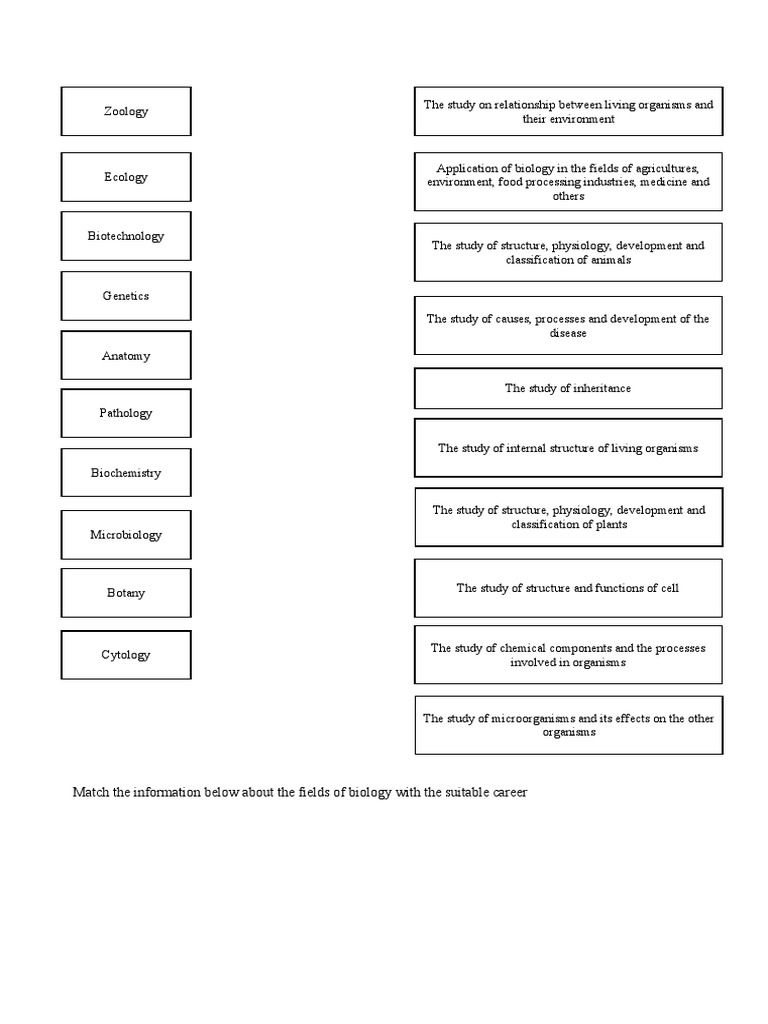 Practice question bio c1 1 2 1 2 pdf biotechnology waste