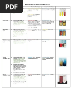 Biochemical Test For Bacteria-Reviwewer