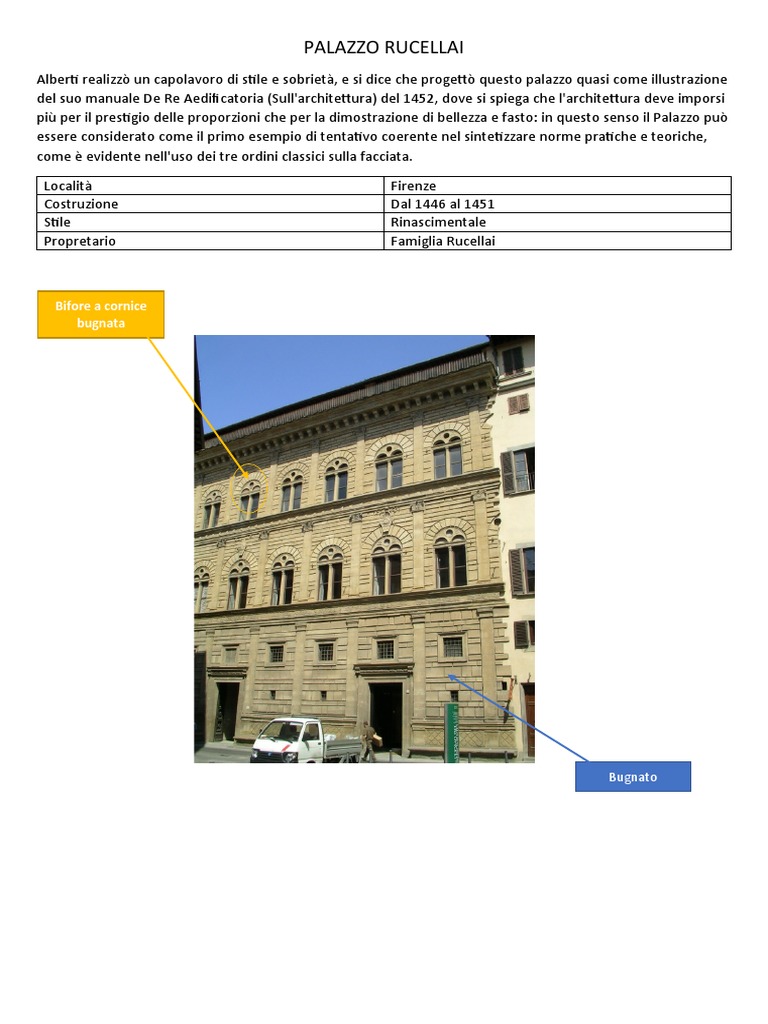 Palazzo Rucellai | PDF