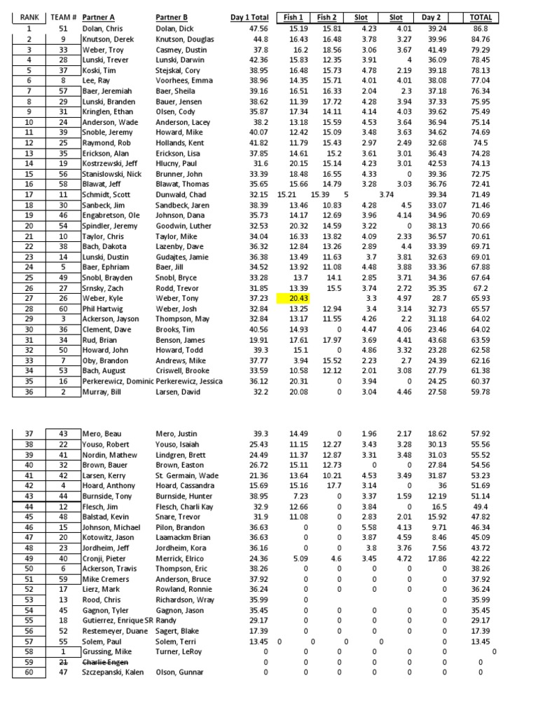 Catfish Capital Challenge 2023 PDF