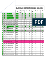 Resultados Preliminares Putina