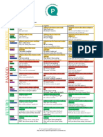 All Tenses Form Cheatsheet