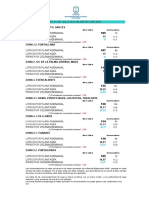 Recomendacion de Riego Platanera 31 de Julio Al 6 de Agosto de 2023