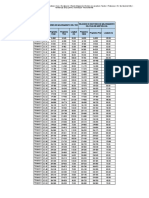 4.0 Metrado de Sectores de Mejoramiento