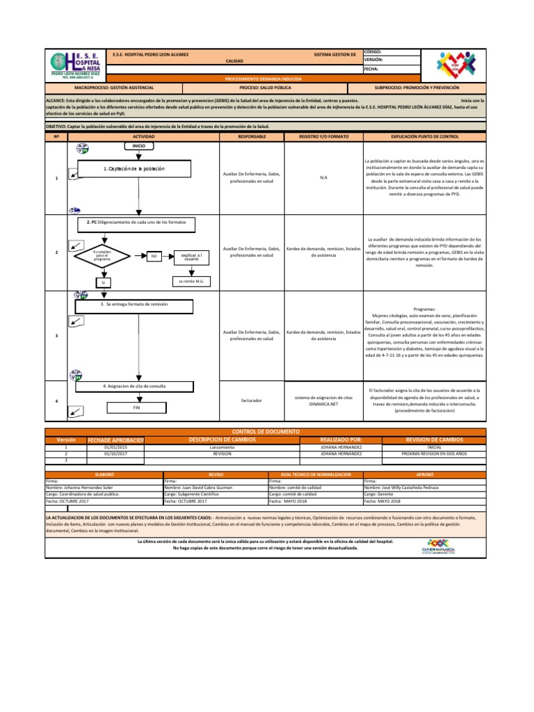 Procedimiento de La Demanda Inducida PDF
