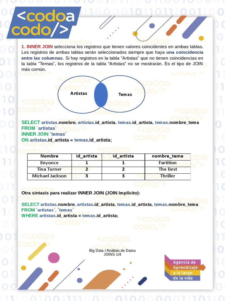 Cláusulas Join SQL Con Ejemplos | PDF