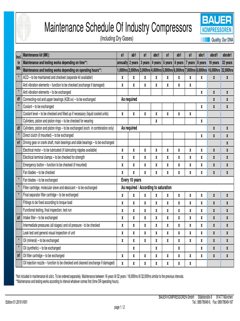 Compressor Maintenance Schedule Guide | PDF | Piston | Valve