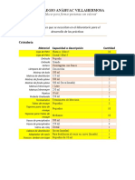 Materiales Necesarios para El Laboratorio