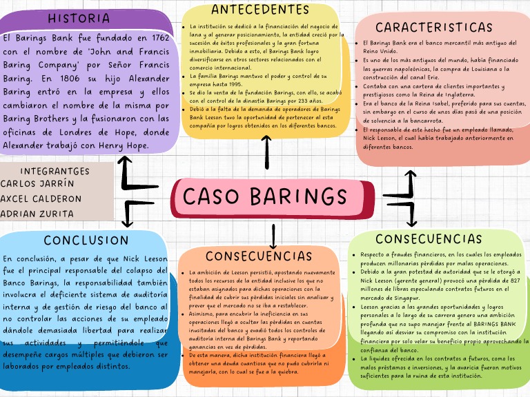 Caso Barings Descargar gratis PDF Economias Sector privado