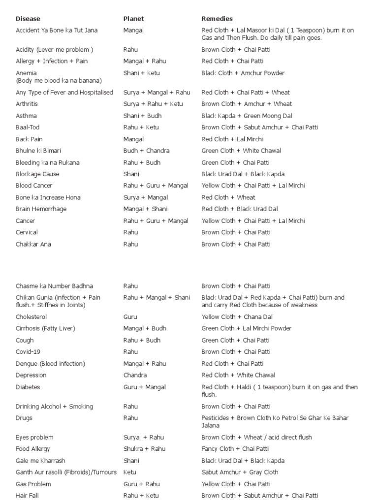 REMEDIES AND THEIR ABBREVIATIONS intelligence overview
