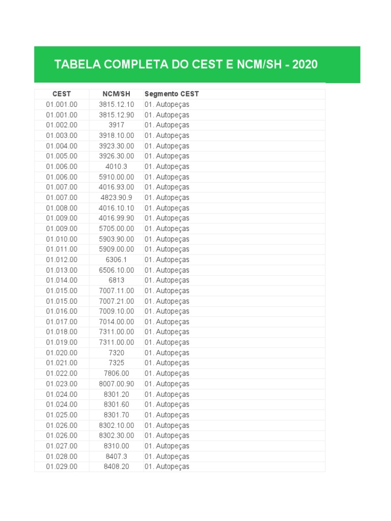 Tabela CEST e NCM/SH 2020 | PDF | Bebida | Líquidos