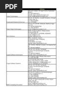 Download Industry List 7 Jan 08 by api-26217250 SN6649768 doc pdf