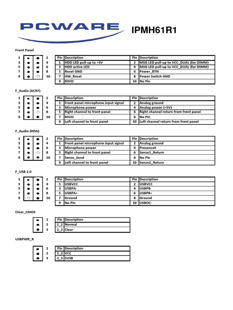 Tech Enthusiast's Pin Guide | PDF | Teaching Methods & Materials ...