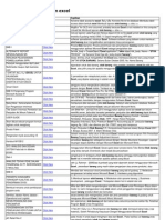 Bikin Stok Barang Dengan Excel