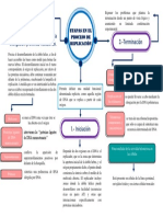 Proceso de Replicación