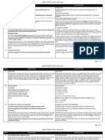 Tableau Des Modifications CSR - Carnet Dacces A La Route