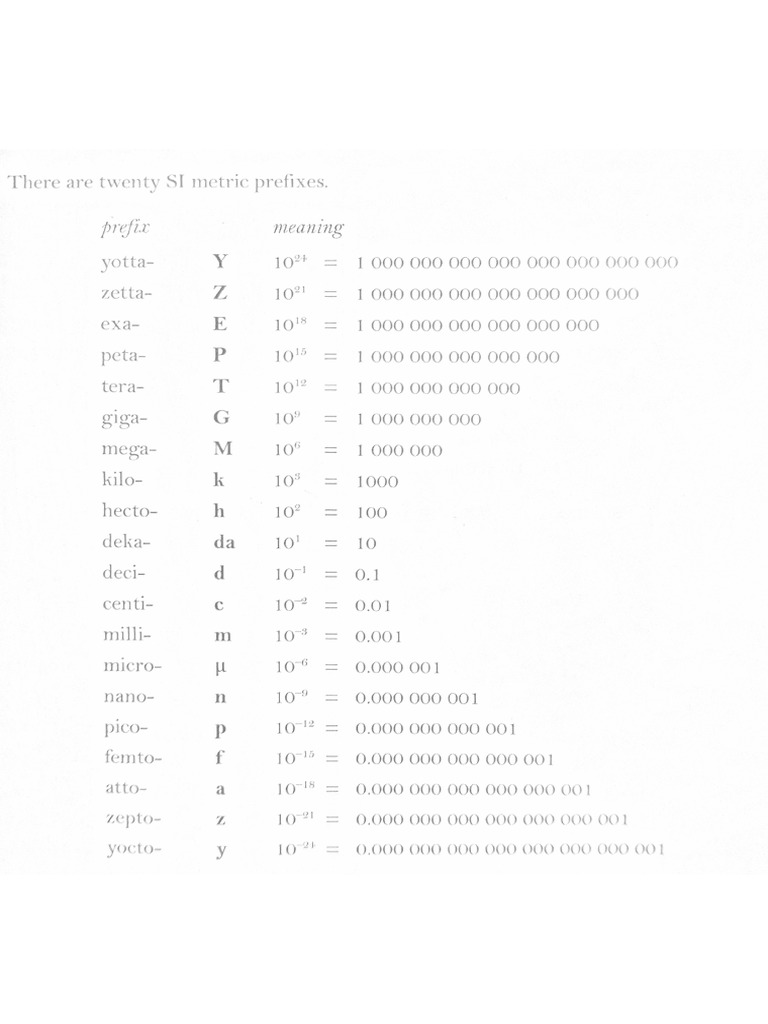 20 Si Metric Prefixes | PDF