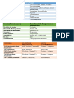 Tablas Bioquimica