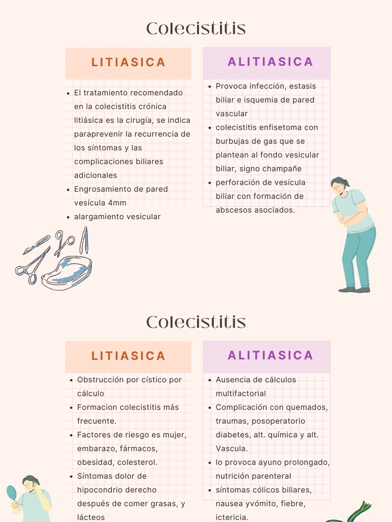 Colecistitis | PDF