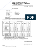 4.2.1.1 Jadwal POSYANDU 2016