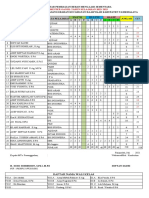 DBM SMT GANJIL 2022-2023