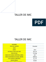 Taller de Imc